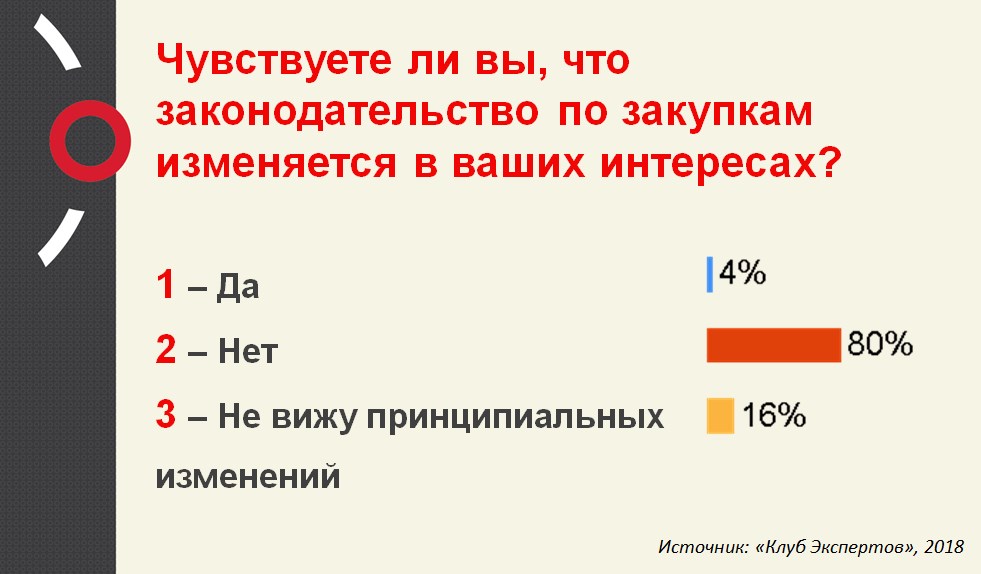 Опрос_законодательство.jpg Опрос_законодательство.jpg