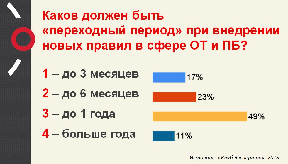 Опрос_переходный период.jpg